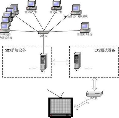 北京啟喑實驗學(xué)校 計算機系統(tǒng)服務(wù)助力聽障教育創(chuàng)新