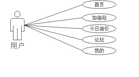 基于Android與微信小程序的加油服務(wù)系統(tǒng)設(shè)計與實現(xiàn)