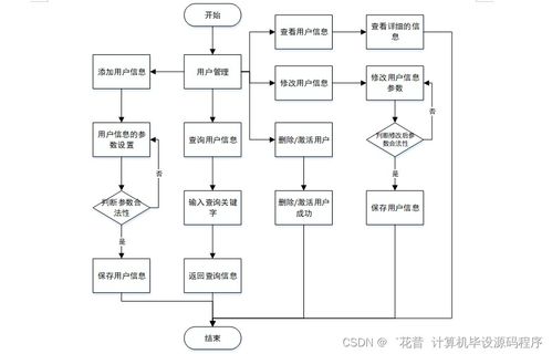 Java學生實習管理系統 從程序設計、論文撰寫到系統部署與服務的全流程解析
